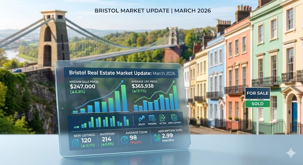 Bristol Real Estate Market Trends Chart March 2026